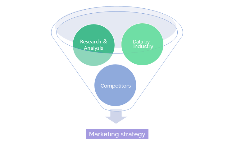 Marketing Research and Data Insights