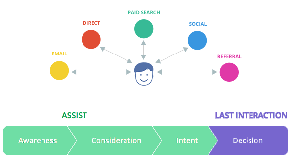 Online Customer Journey