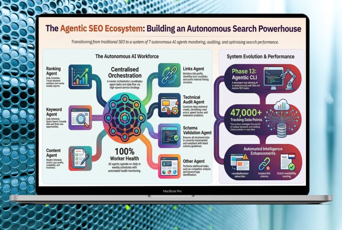 Autonomous SEO System with 7 AI-Powered Agents