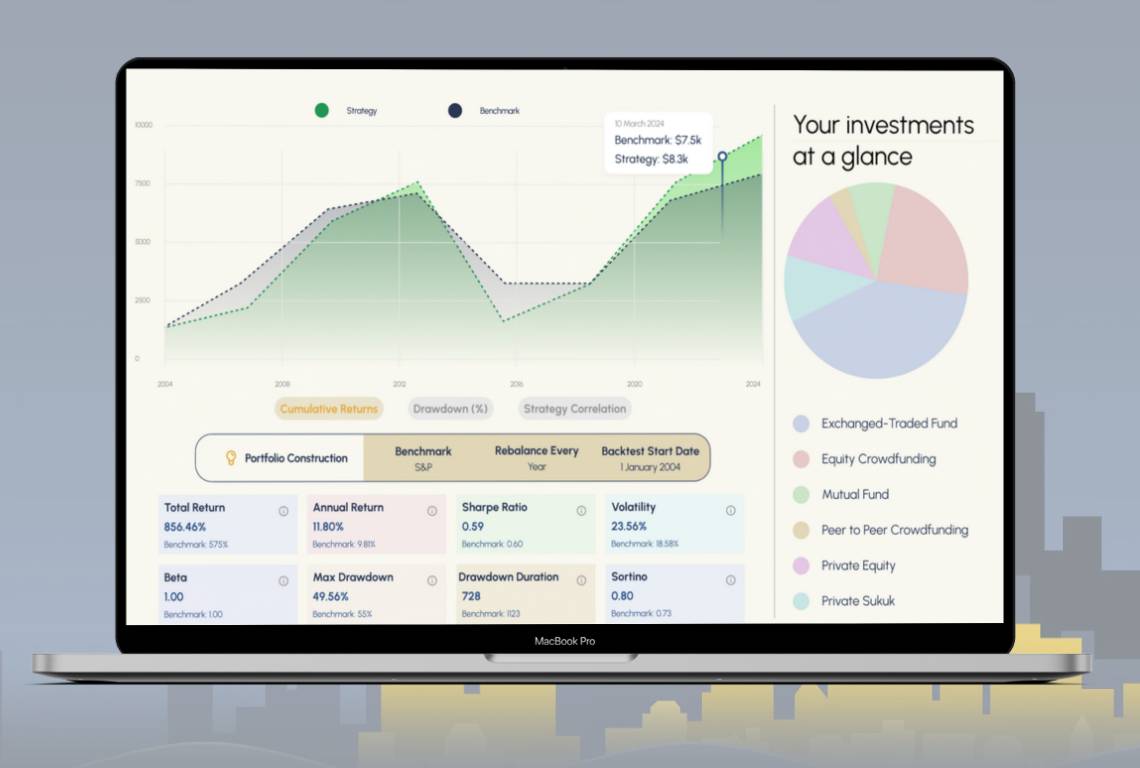 Schalen van een Fintech Platform voor Islamitische Financiën